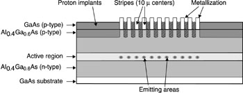 Course 4, Module 6, Diod Laser Power Supplies